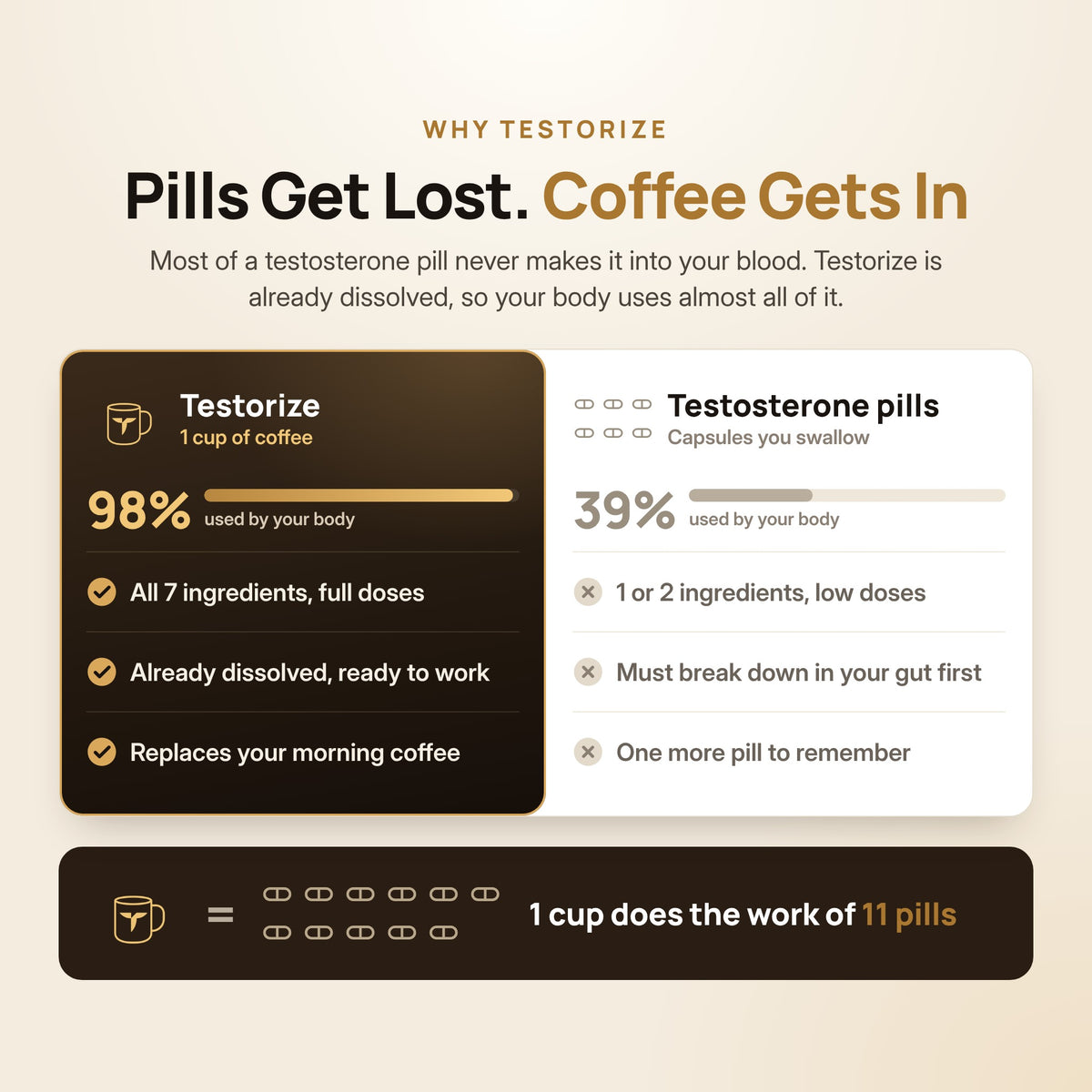 Testorize Premium Coffee for Men