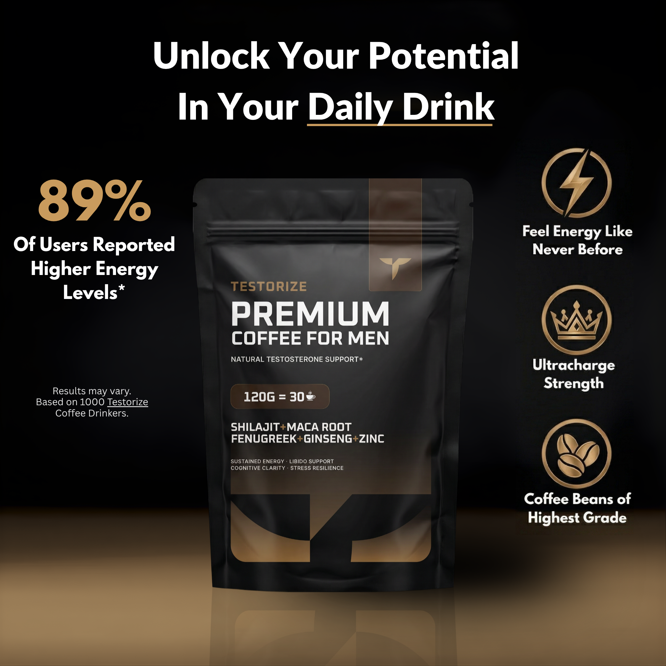 Testorize Daily Coffee