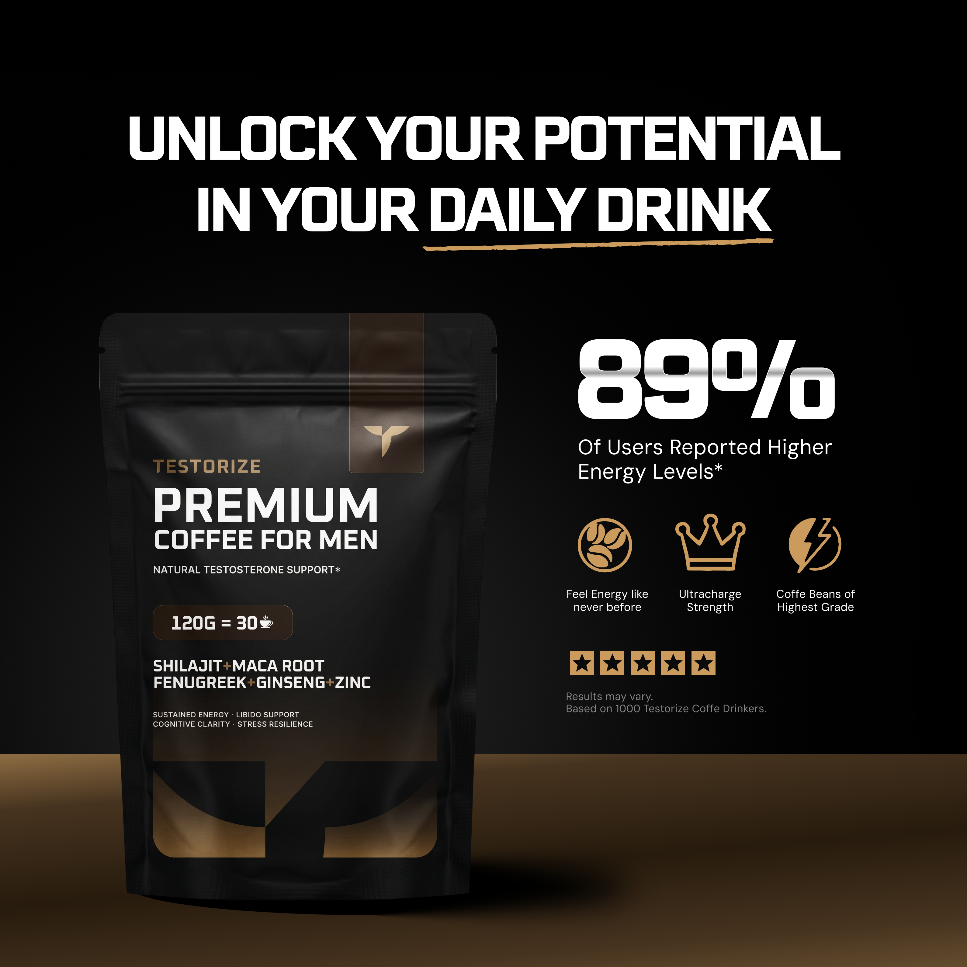 Testorize Daily Coffee