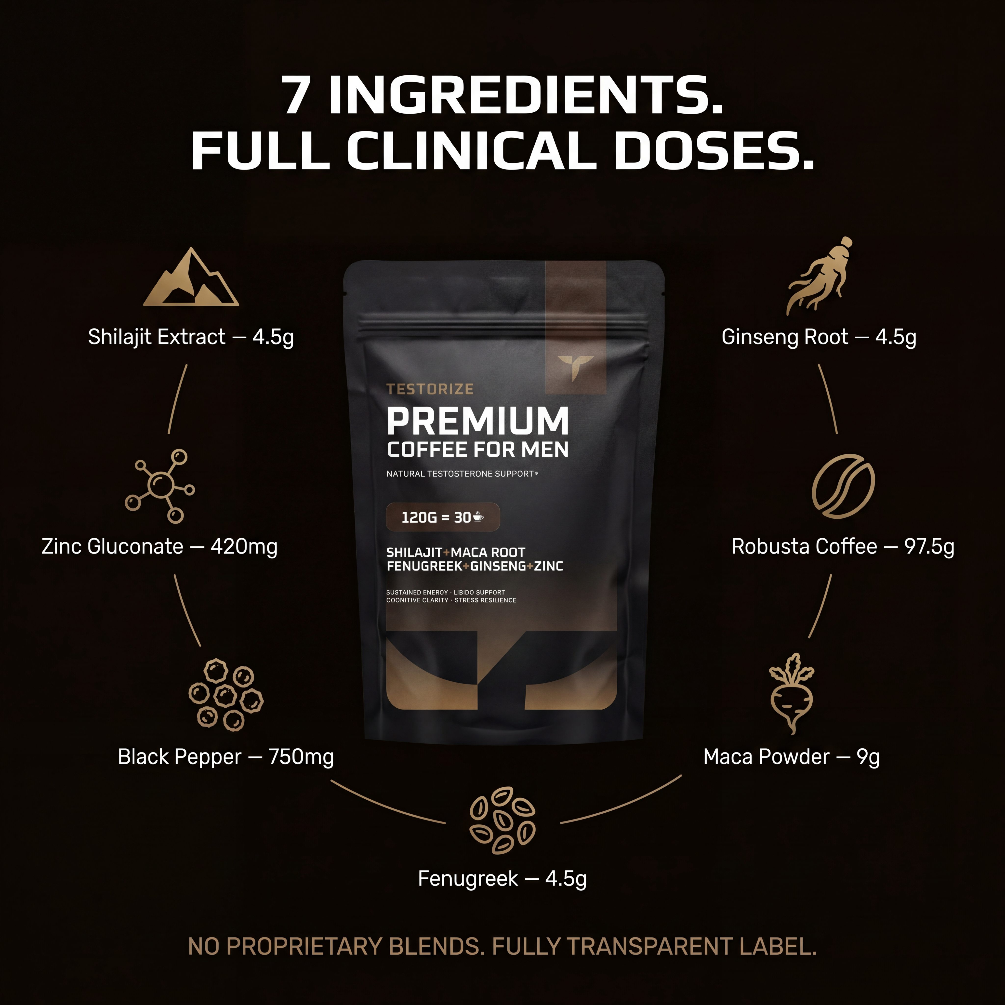 Testorize Daily Coffee
