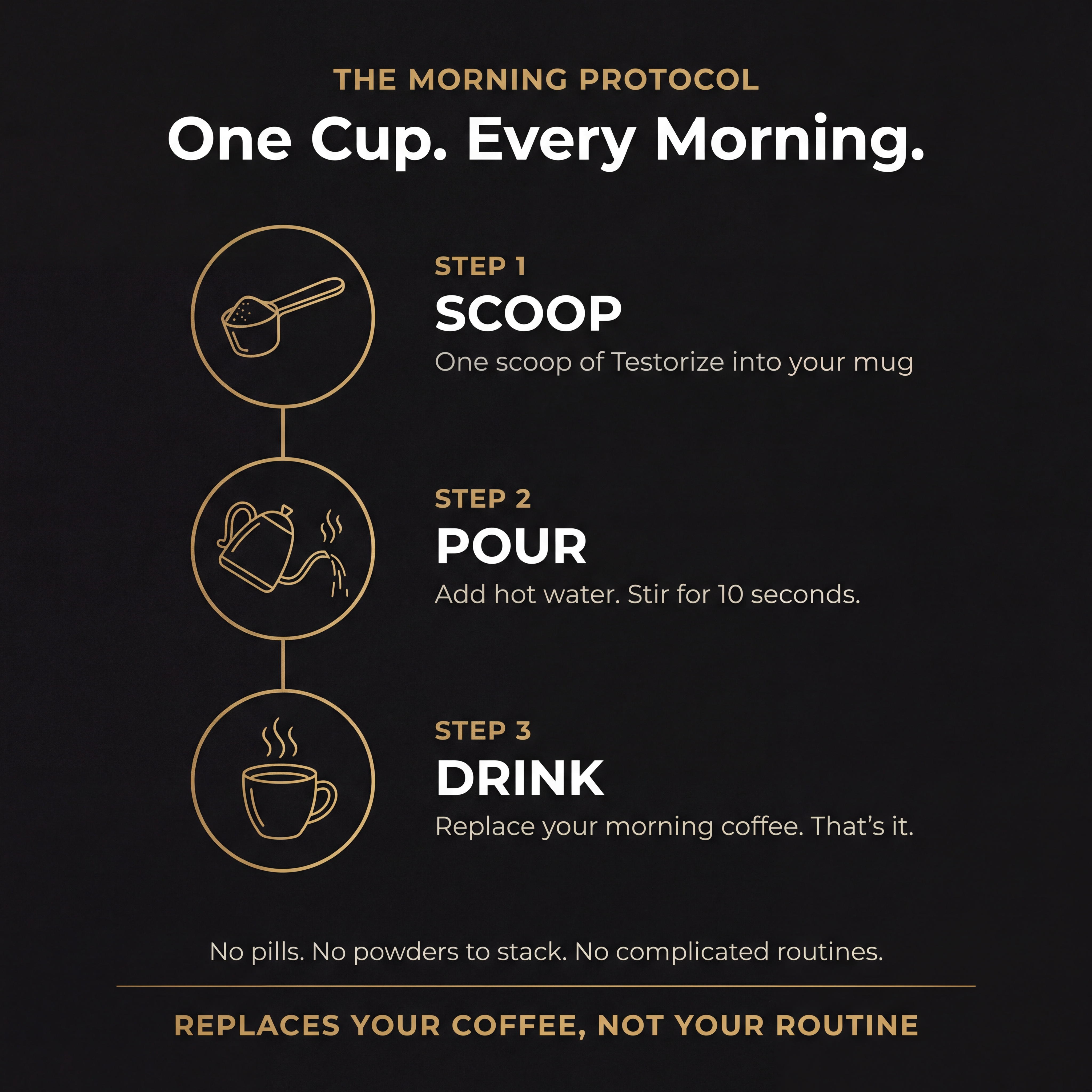 Testorize Daily Coffee
