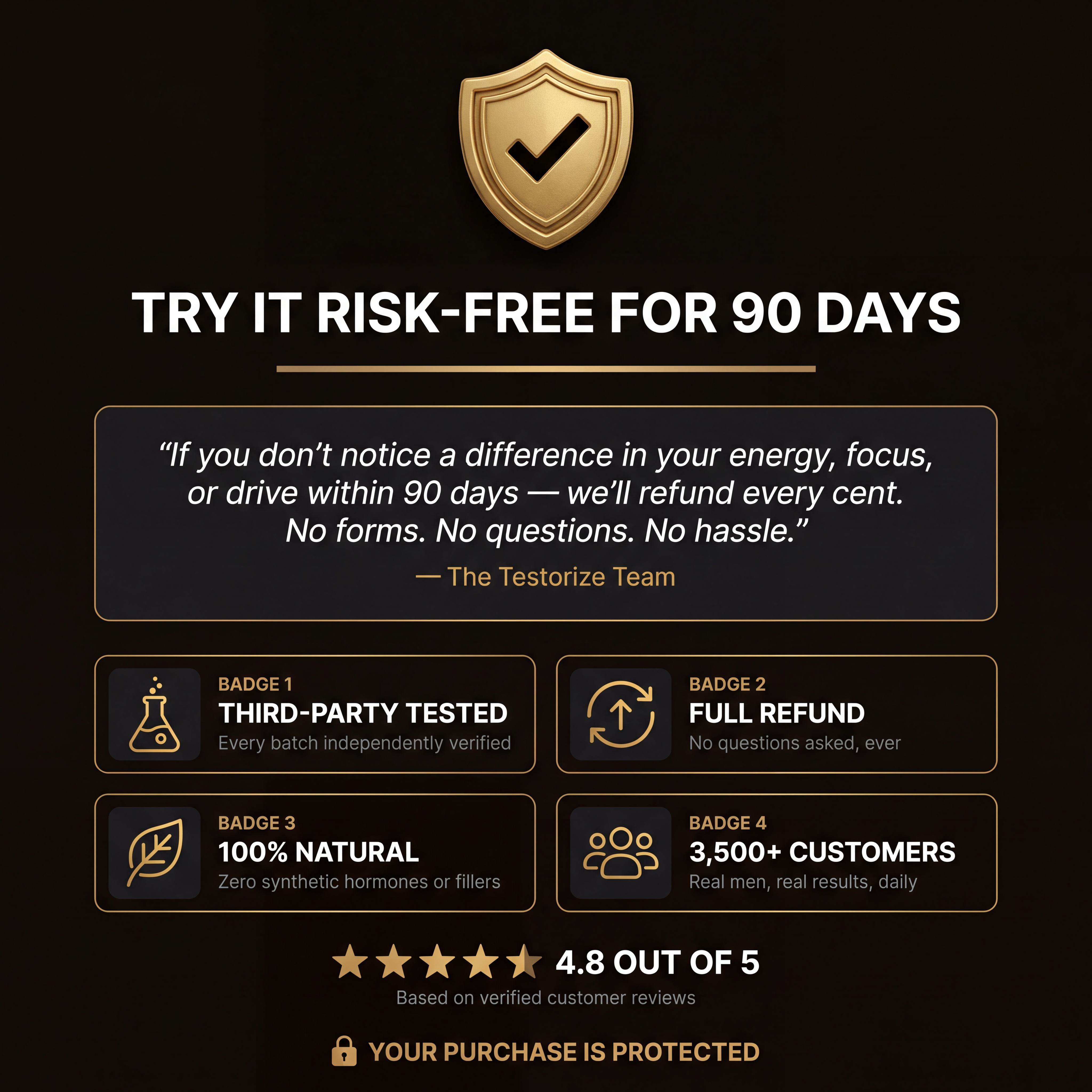 Testorize Daily Coffee