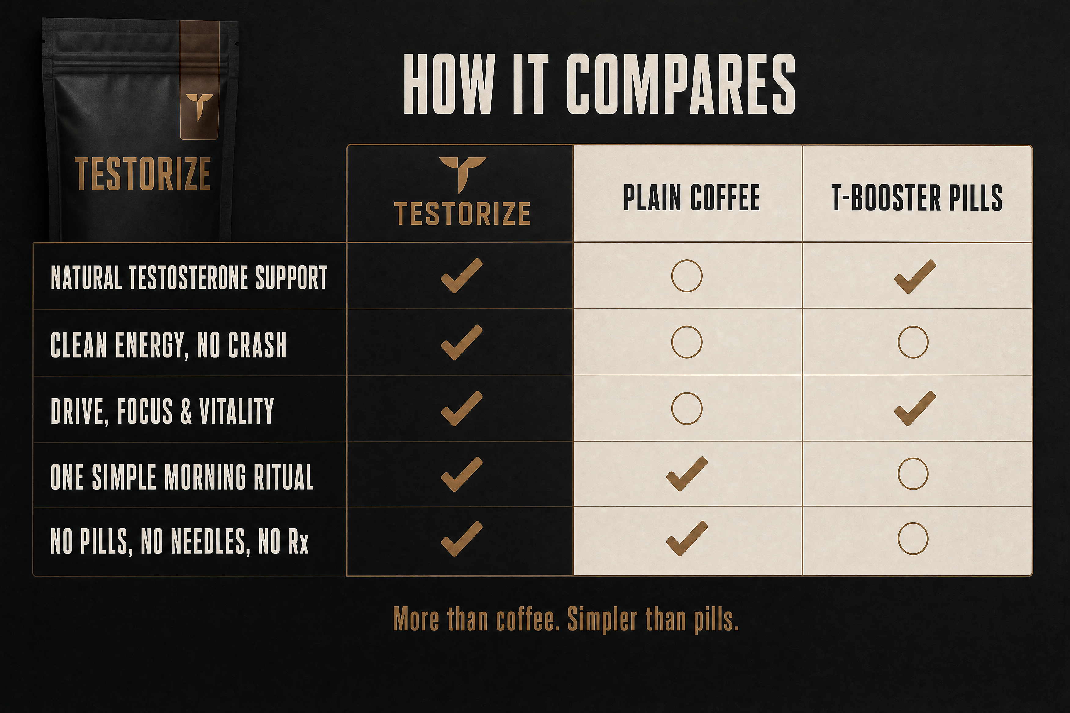 Testorize Premium Coffee for Men (inactive)